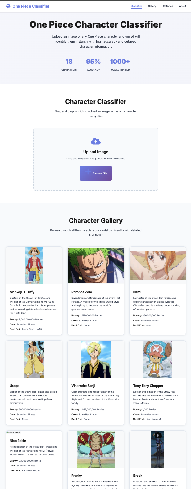 One Piece Character Classifier